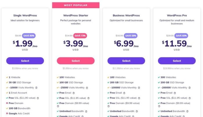 Hostinger WordPress Pricing Plans updatenaw